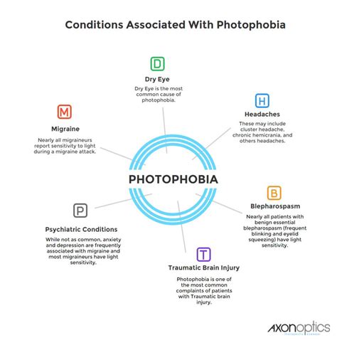 Which Medication May Cause Photophobia As An Adverse Effect