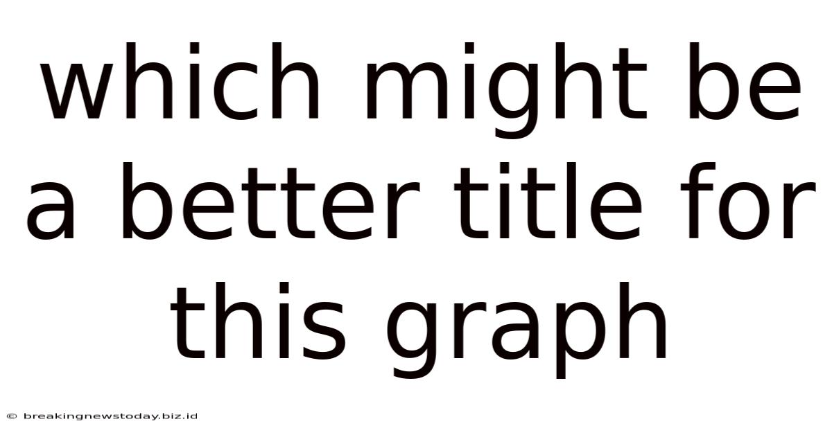 Which Might Be A Better Title For This Graph