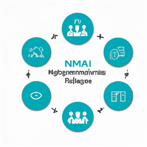 Which Nims Management Characteristic Includes Developing And Issuing Assignments