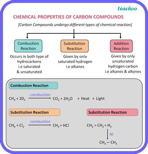 Which Of The Following Are Properties Of Hydrocarbons