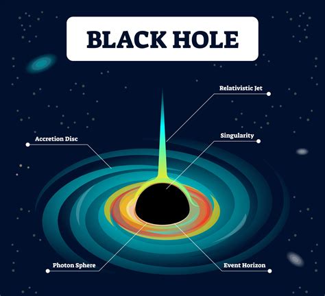 Which Of The Following Best Describes A Black Hole