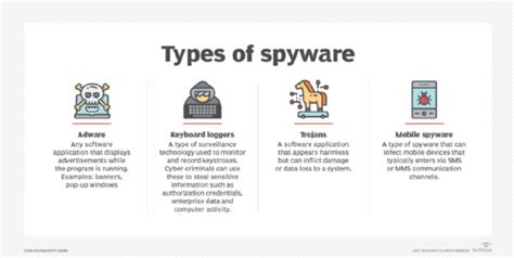 Which Of The Following Best Describes Spyware