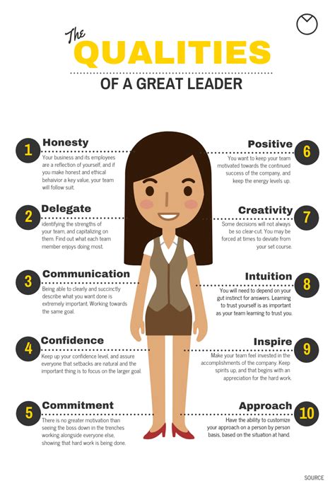 Which Of The Following Descriptions Best Describes Leadership