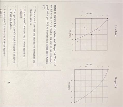 Which Of The Following Did Not Result In Economic Growth