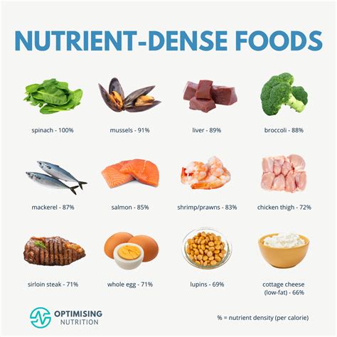 Which Of The Following Foods Is Not A Nutrient-dense Food