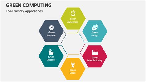 Which Of The Following Is An Example Of Green Computing