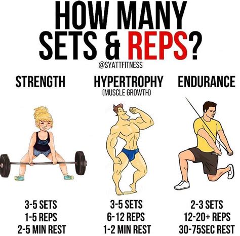 Which Of The Following Is An Example Of Two Reps