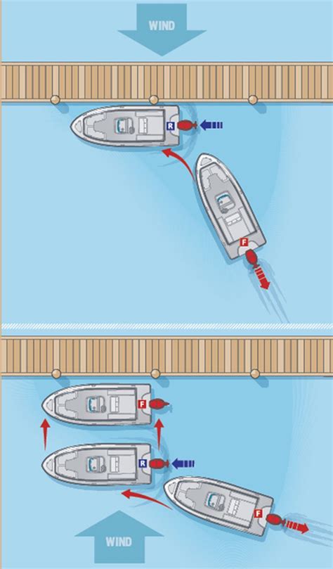 Which Of The Following Is Recommended When Docking Your Boat