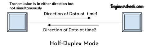 Which Of The Following Is True About Half-duplex Mode