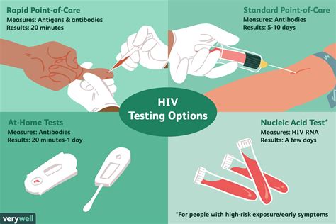 Which Of The Following Is True About Hiv Testing