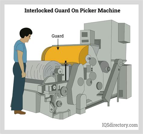 Which Of The Following Machine Parts Always Require Guards