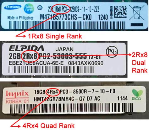 Which Of The Following Memory Ratings Identifies The Fastest Memory