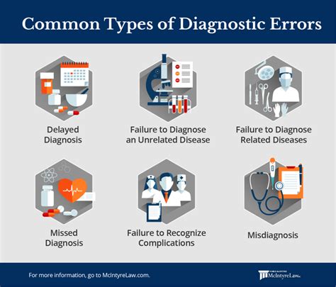 Which Of The Following Professionals Cannot Diagnose A Patient