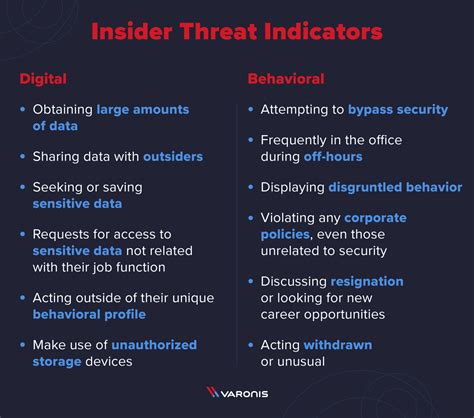 Which Of The Following Scenarios Describe A Potential Insider Threat