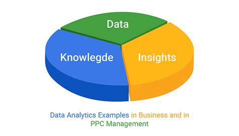 Which Of These Are Examples Of Business Analytics