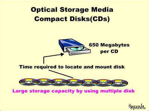 Which Optical Media Has The Greatest Storage Capacity