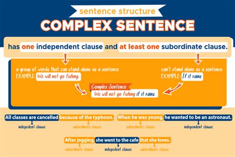 Which Option Is An Example Of A Complex Sentence