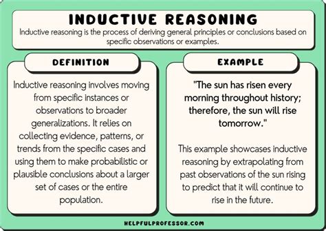 Which Option Is An Example Of Inductive Reasoning