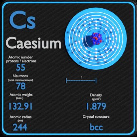 Which Property Would Cesium Most Likely Have