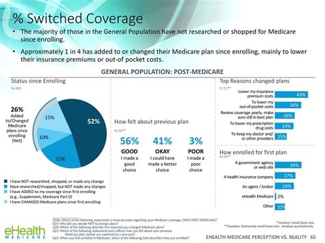 Which Statement About Medicare Is Most Accurate