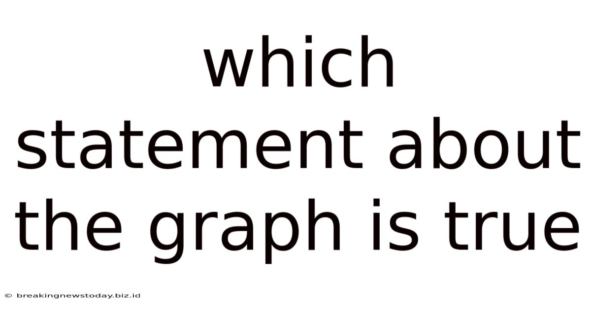 Which Statement About The Graph Is True