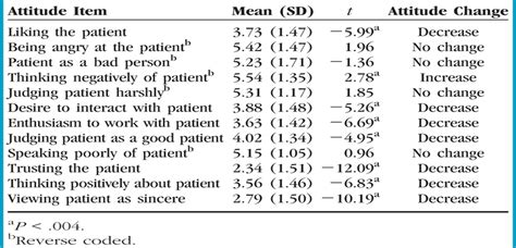 Which Statement By The Nurse Is An Example Of Deception