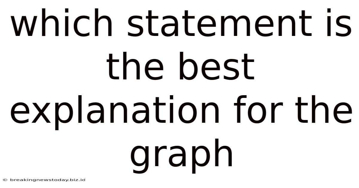 Which Statement Is The Best Explanation For The Graph