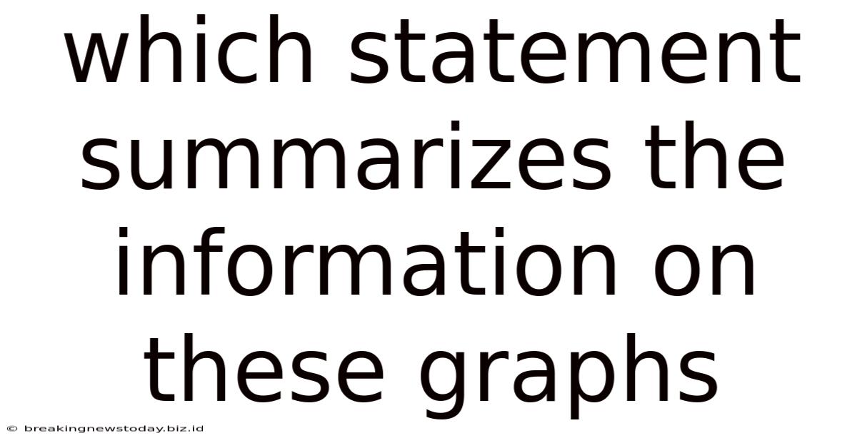 Which Statement Summarizes The Information On These Graphs