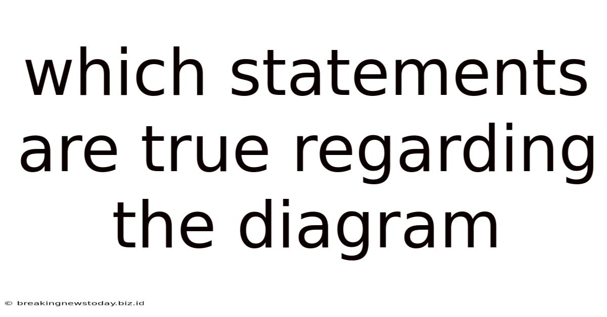 Which Statements Are True Regarding The Diagram