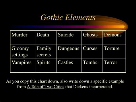 Which Story Element Most Closely Belongs To Gothic Literature