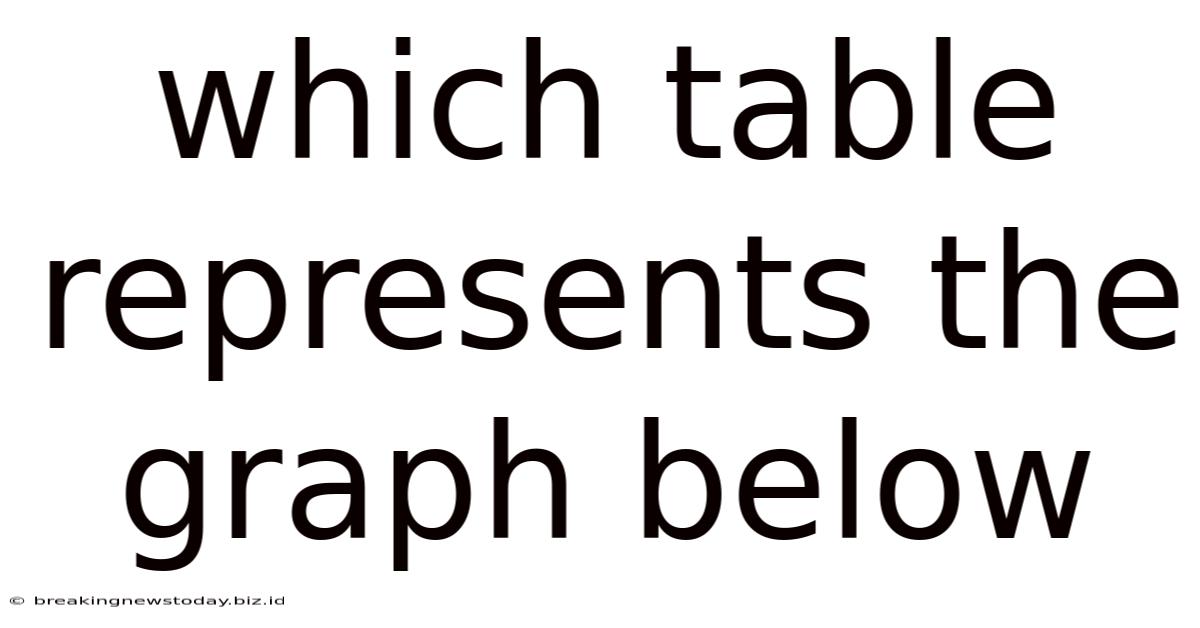 Which Table Represents The Graph Below