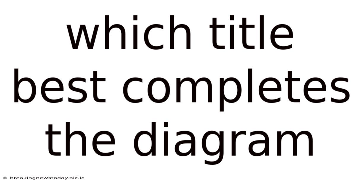 Which Title Best Completes The Diagram