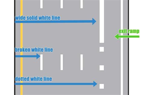 White Broken Lines Indicate That The Adjacent Lane Is