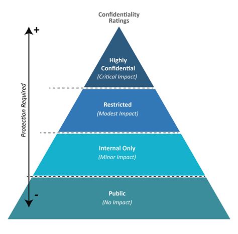 Who Designates Whether Information Is Classified And Its Classification Level