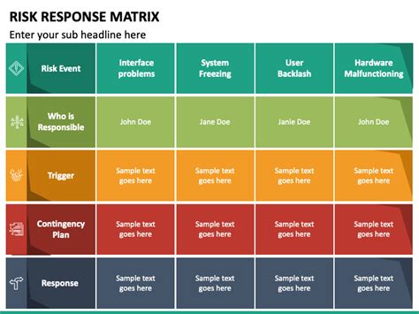 Your Response To Risk Behavior Is To